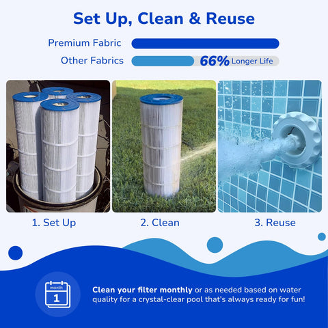Fil-fresh CCP520 washable design enables quicker maintenance.