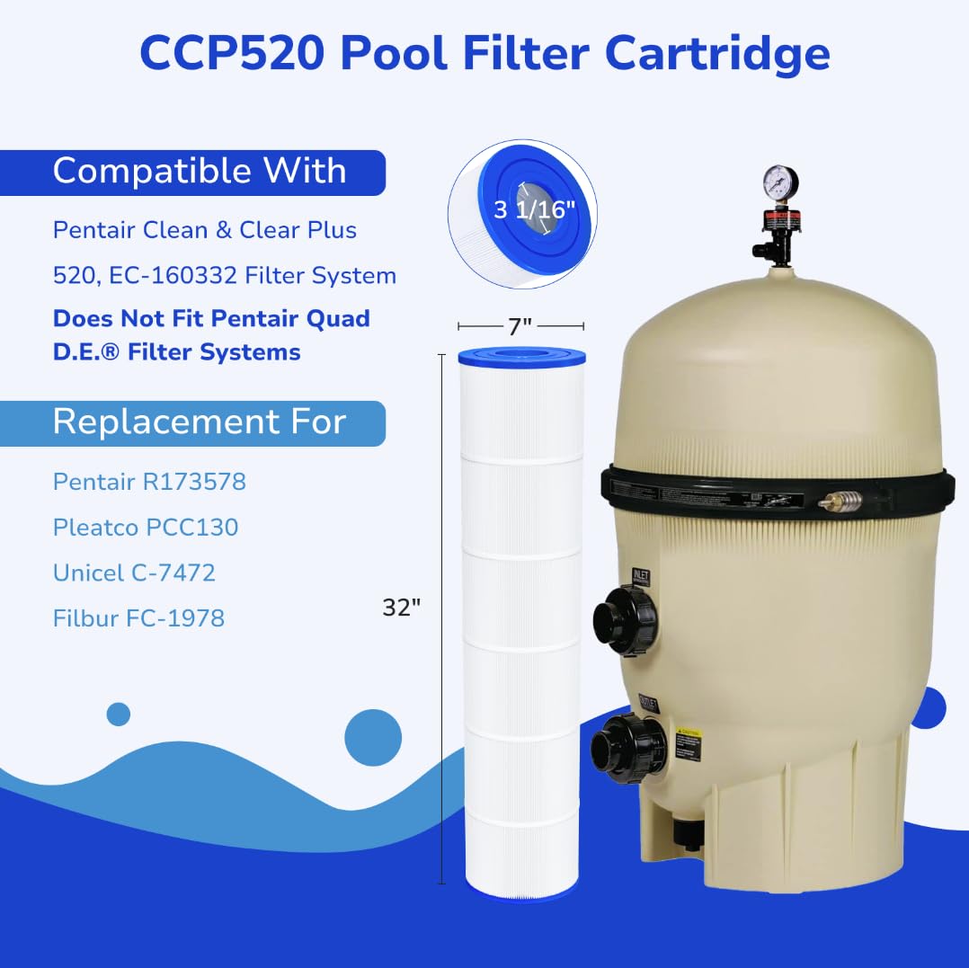 Fil-fresh CCP520 filter cartridge with 32 in length for reliable pool filtration.