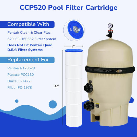 Fil-fresh CCP520 filter cartridge with 32 in length for reliable pool filtration.