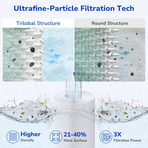 Fil-fresh CCP520 trilobal-media promotes efficient debris capture.