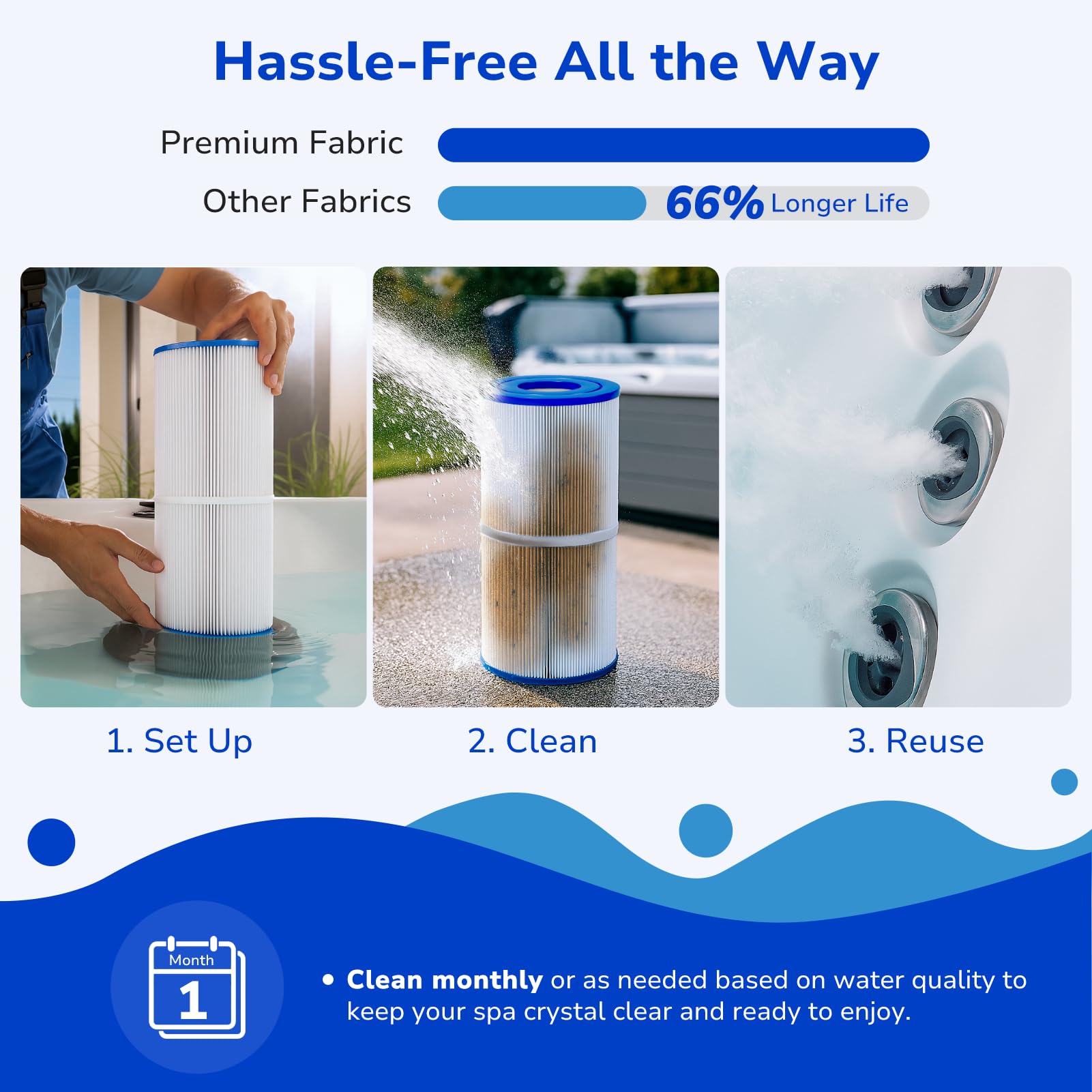 Fil-fresh free-flow core improves circulation and reduces clogs.