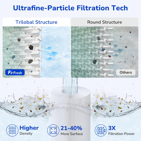 Fil-fresh PRB35-IN compatibility with Filbur, Unicel, Pleatco.