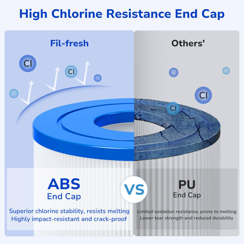 Fil-fresh trilobal structure reduces clogging and ensures even debris distribution.