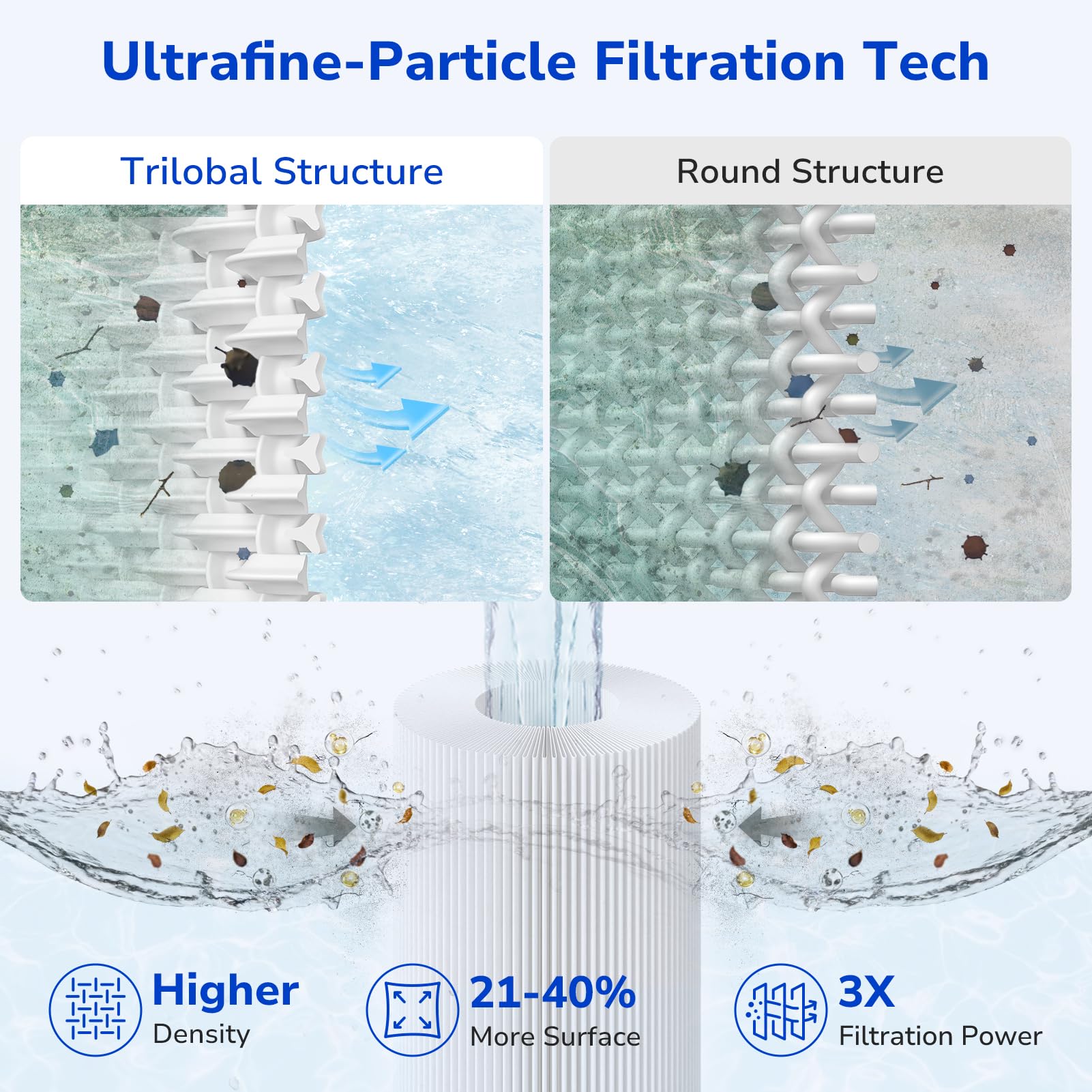 Fil-fresh washable reusable filter designed for quick, thorough rinsing.