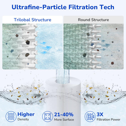Fil-fresh washable reusable filter designed for quick, thorough rinsing.