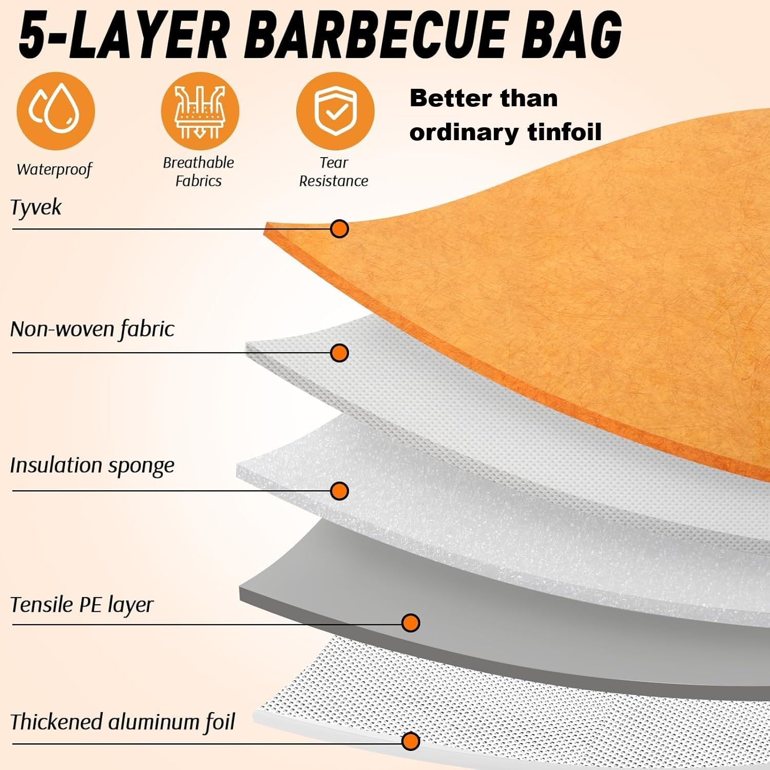Find Law compatible with Traeger and Pit Boss grills for resting meat.
