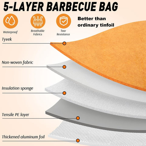 Find Law compatible with Traeger and Pit Boss grills for resting meat.