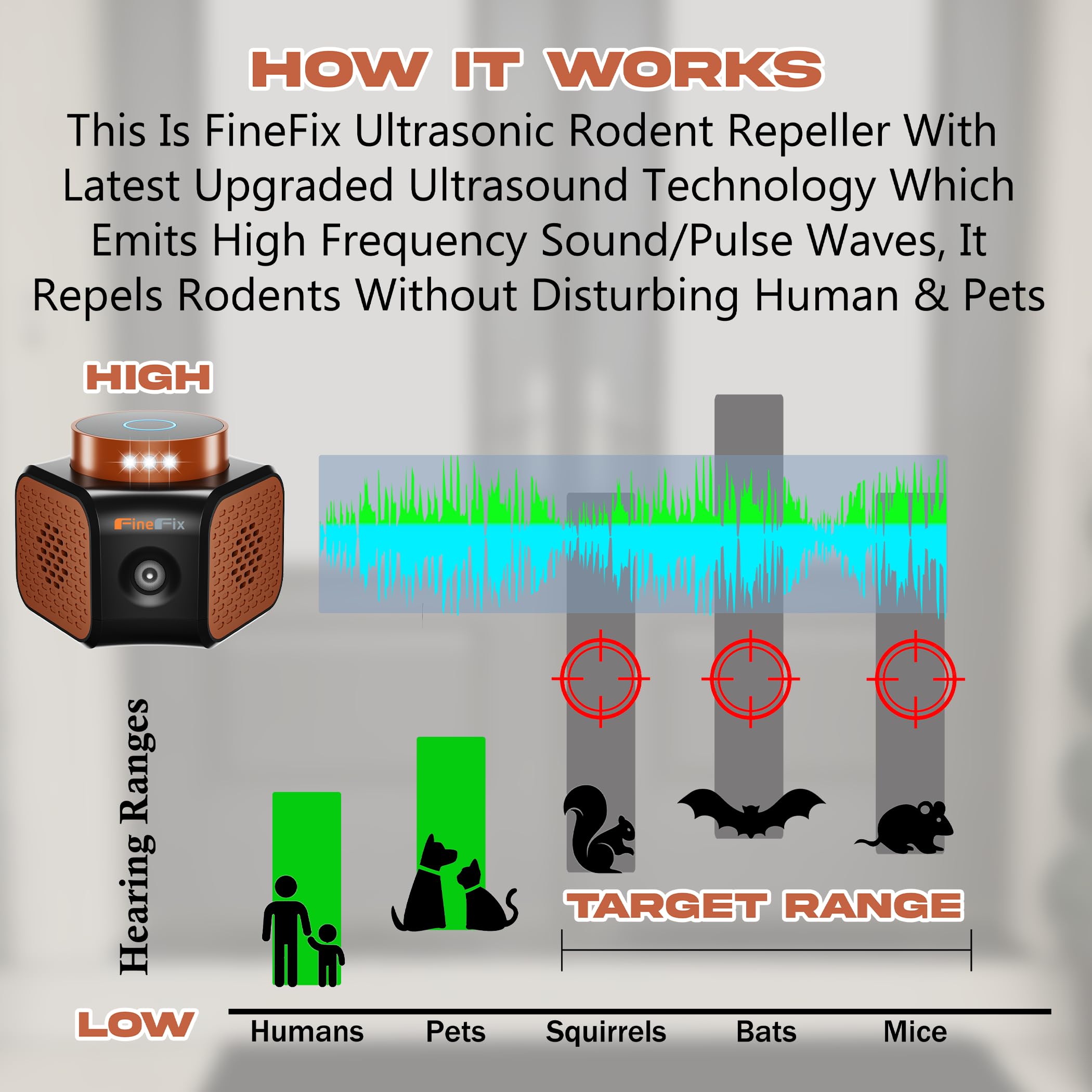 FineFix 360 control panel highlights four modes for tailored pest deterrence.