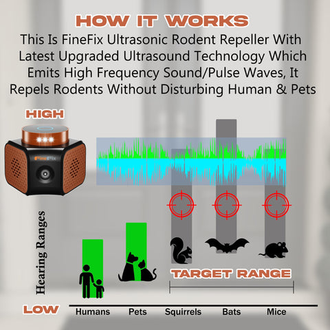 FineFix 360 control panel highlights four modes for tailored pest deterrence.