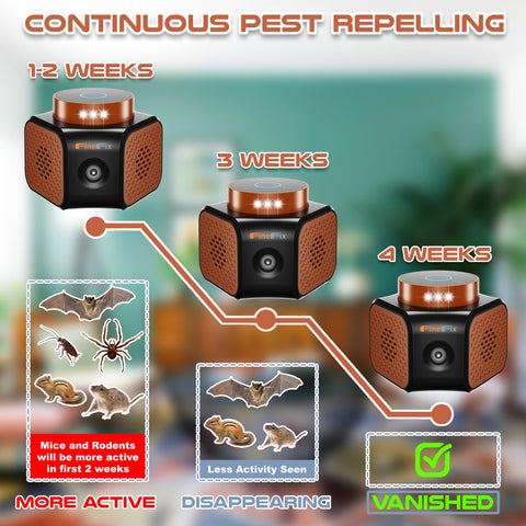 FineFix 360 mouse deterrent wall-mount option shown for flexible attic or utility room placement.