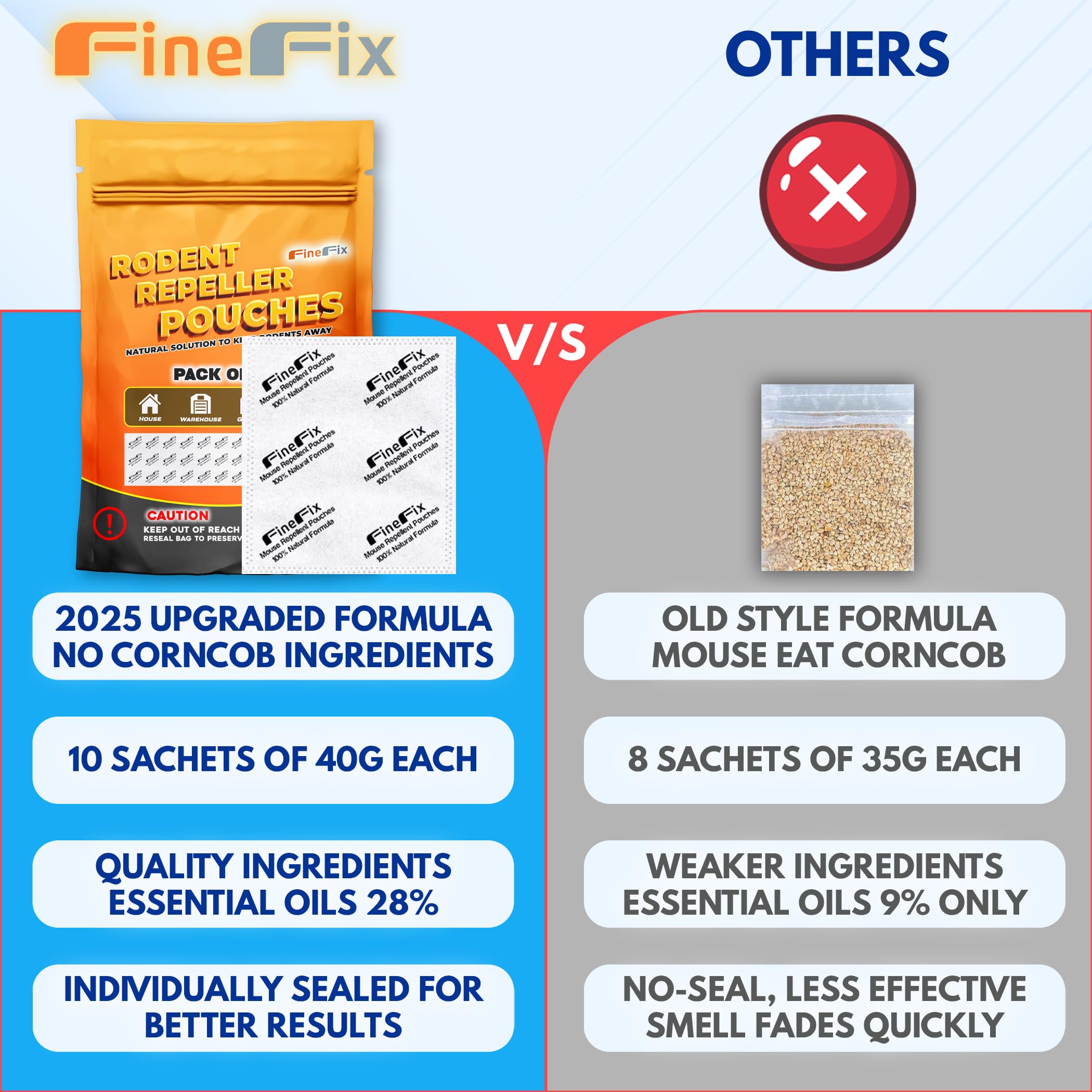FineFix rodent pouches placed in pantry protect food storage from mice.