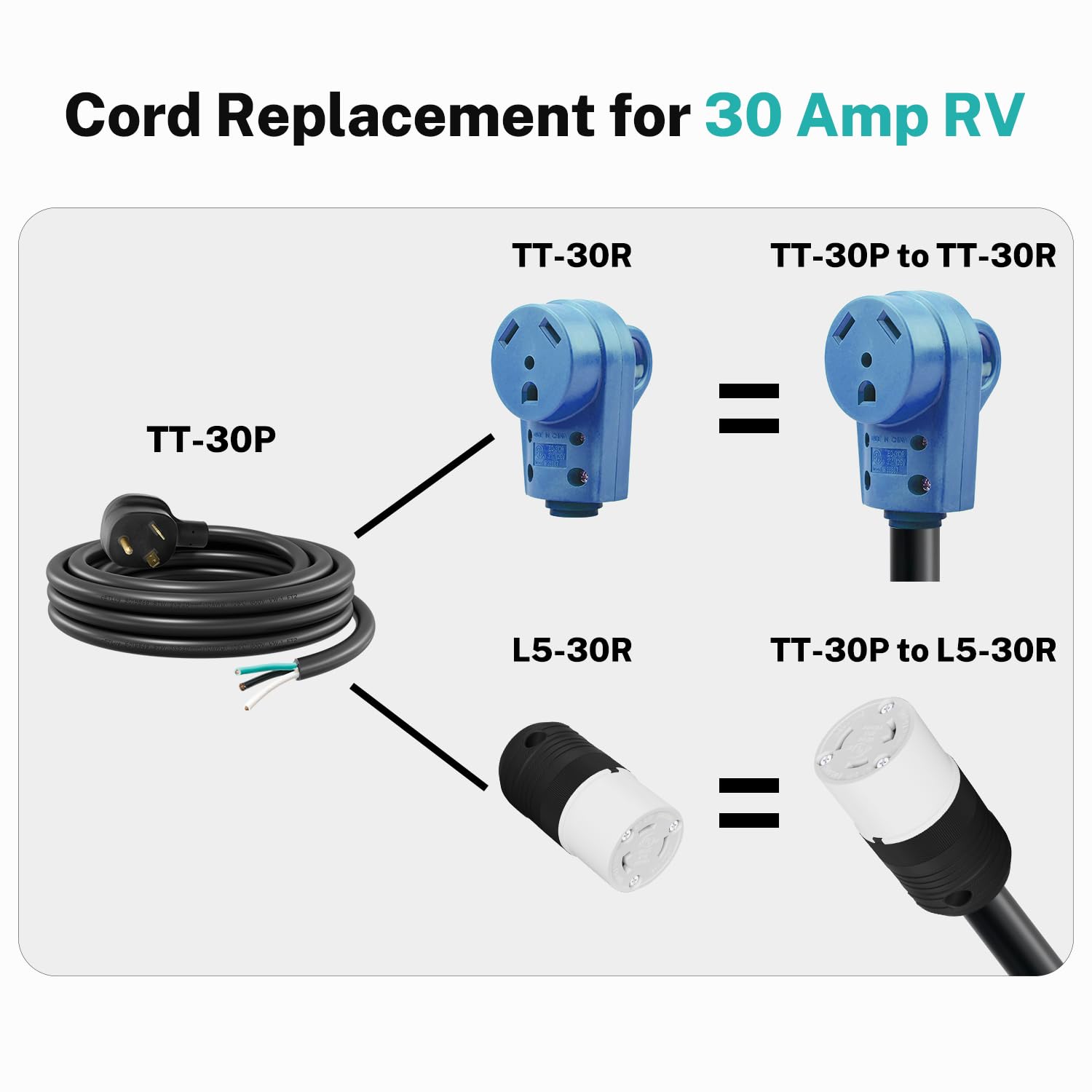 FIRMERST stw-durable-outdoor-rv-cord designed for weather resistance and flexibility