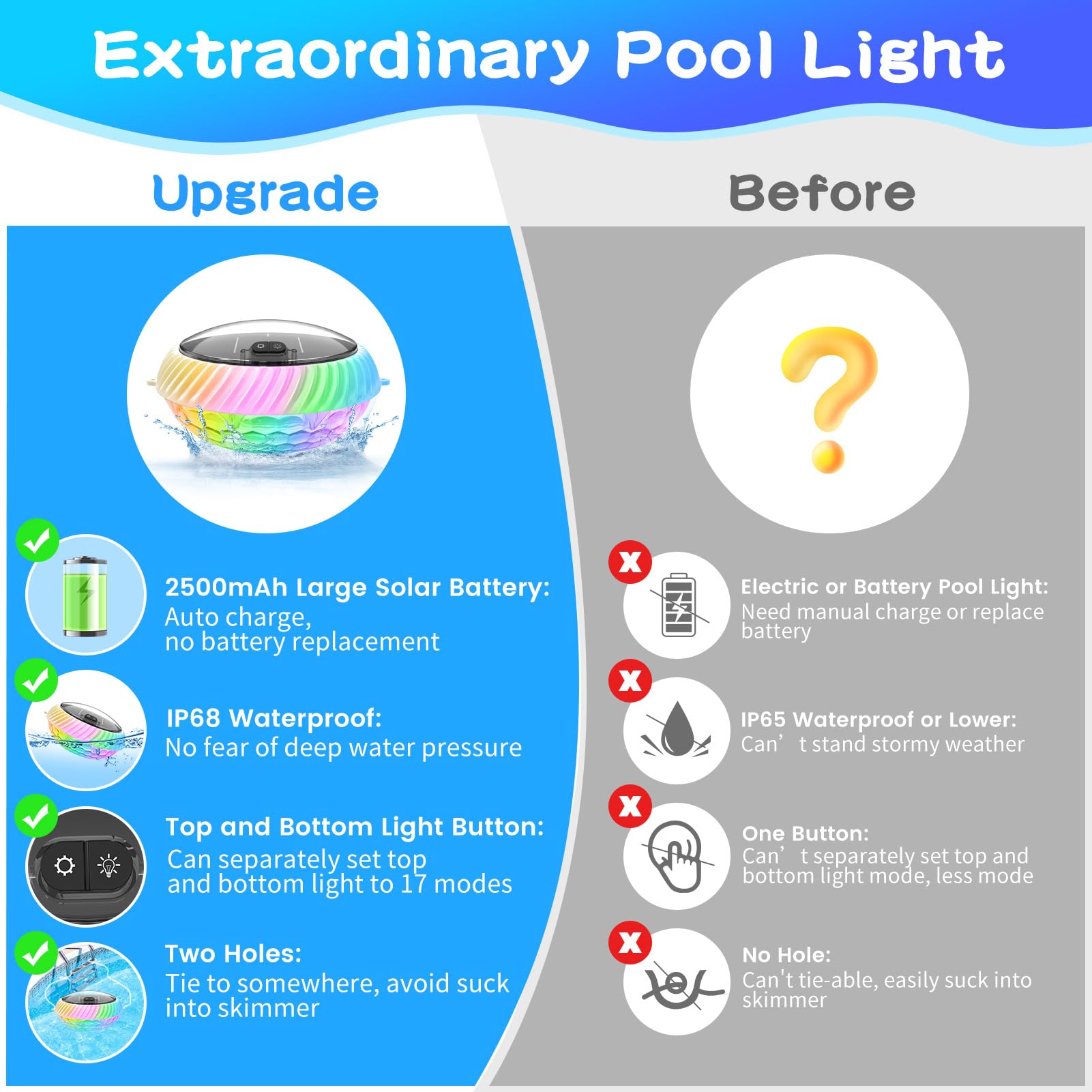 FirstE 7.6-inch floating unit suits pools, ponds, and spas