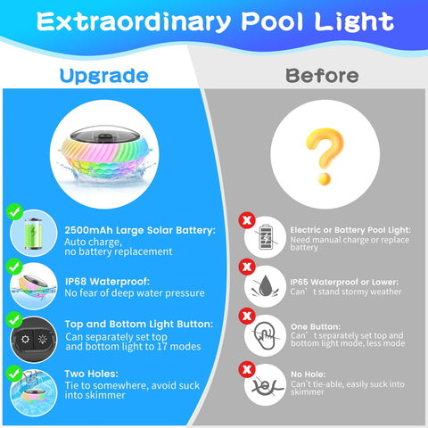 FirstE 7.6-inch floating unit suits pools, ponds, and spas