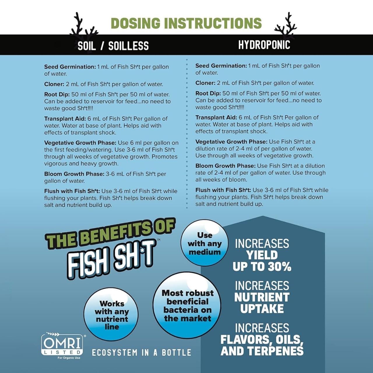 Fish Head Farms organic soil conditioner label suggests yield up to 20 percent.