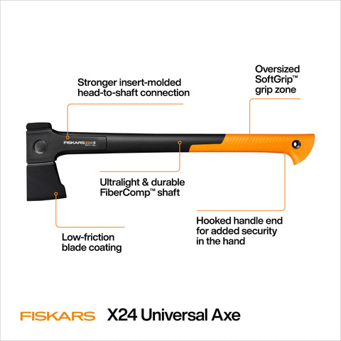Fiskars X24 low-friction coating reduces sticking during use