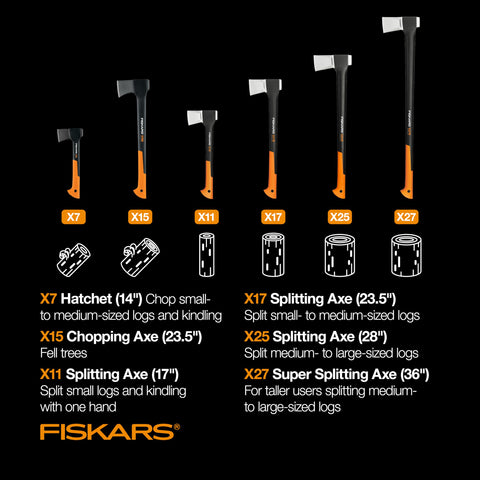 Bevel convex design on the Fiskars X27 aids efficient splits and blade penetration.