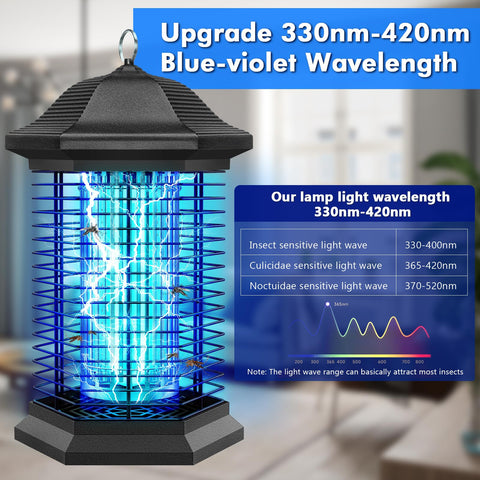 Fiveye EPA-certified grid with 0.3 inch spacing ensures 360-degree protection.