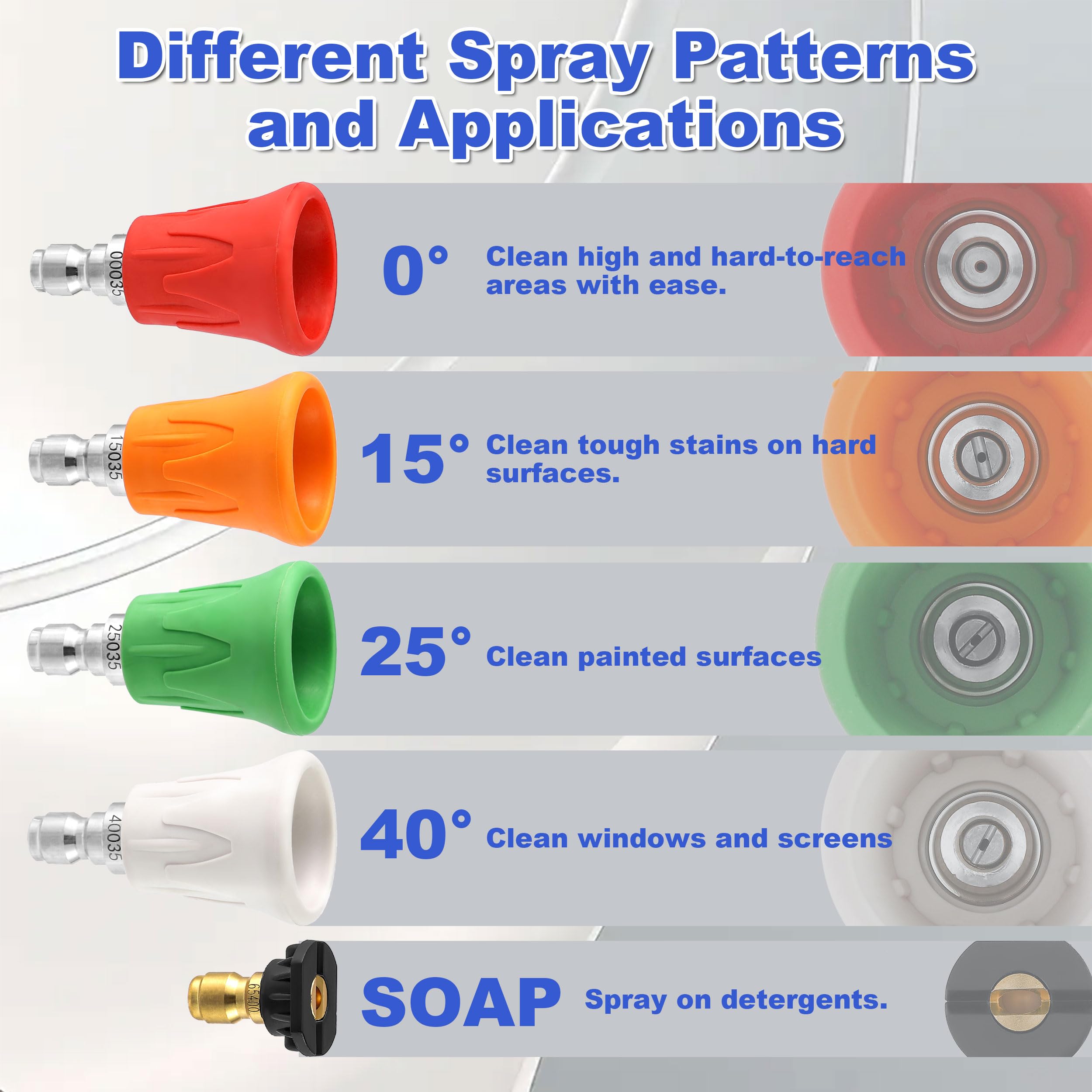 FIXFANS durable rustproof materials extend nozzle life in harsh outdoors tasks.