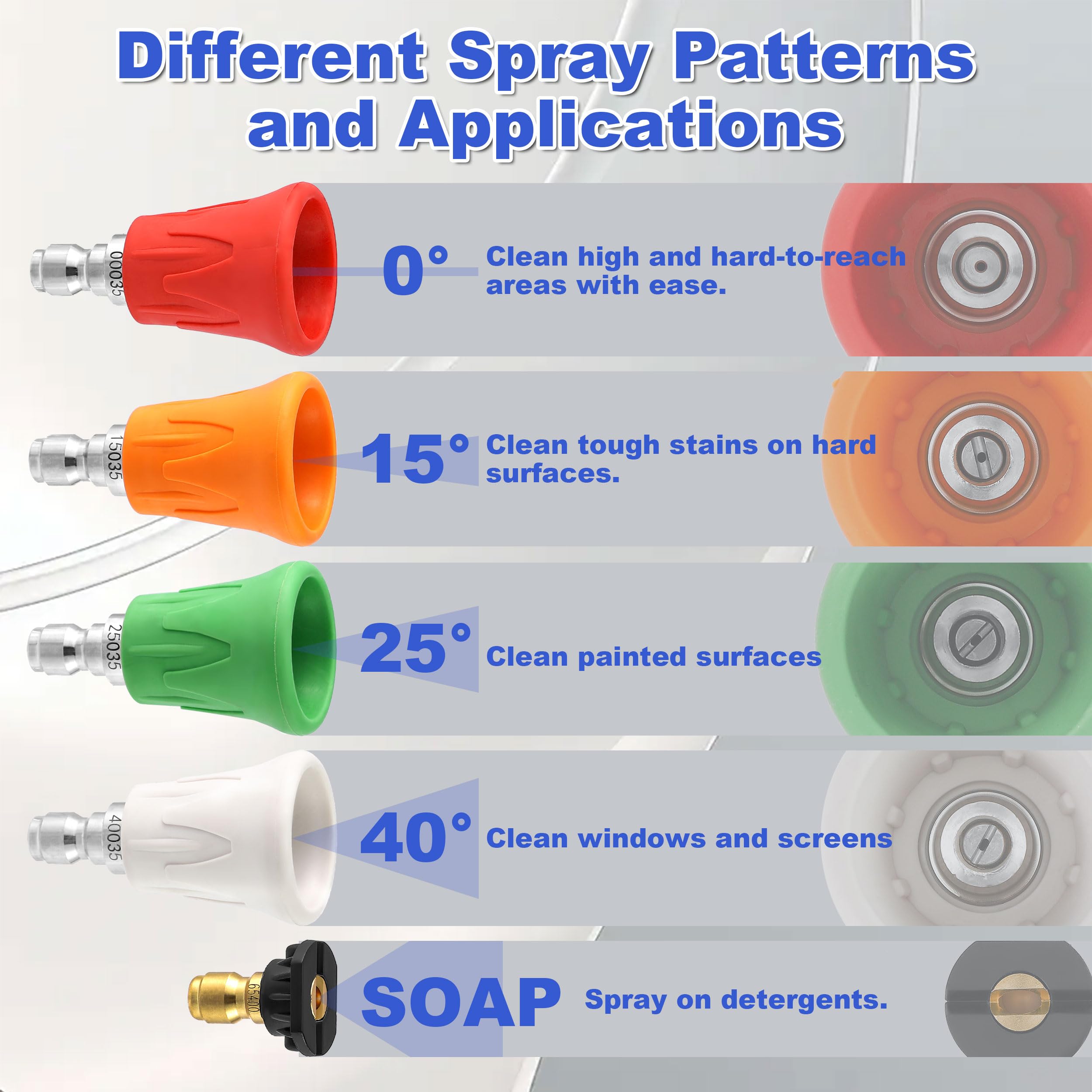 FIXFANS nozzle guard close-up shows rustproof stainless steel durability.