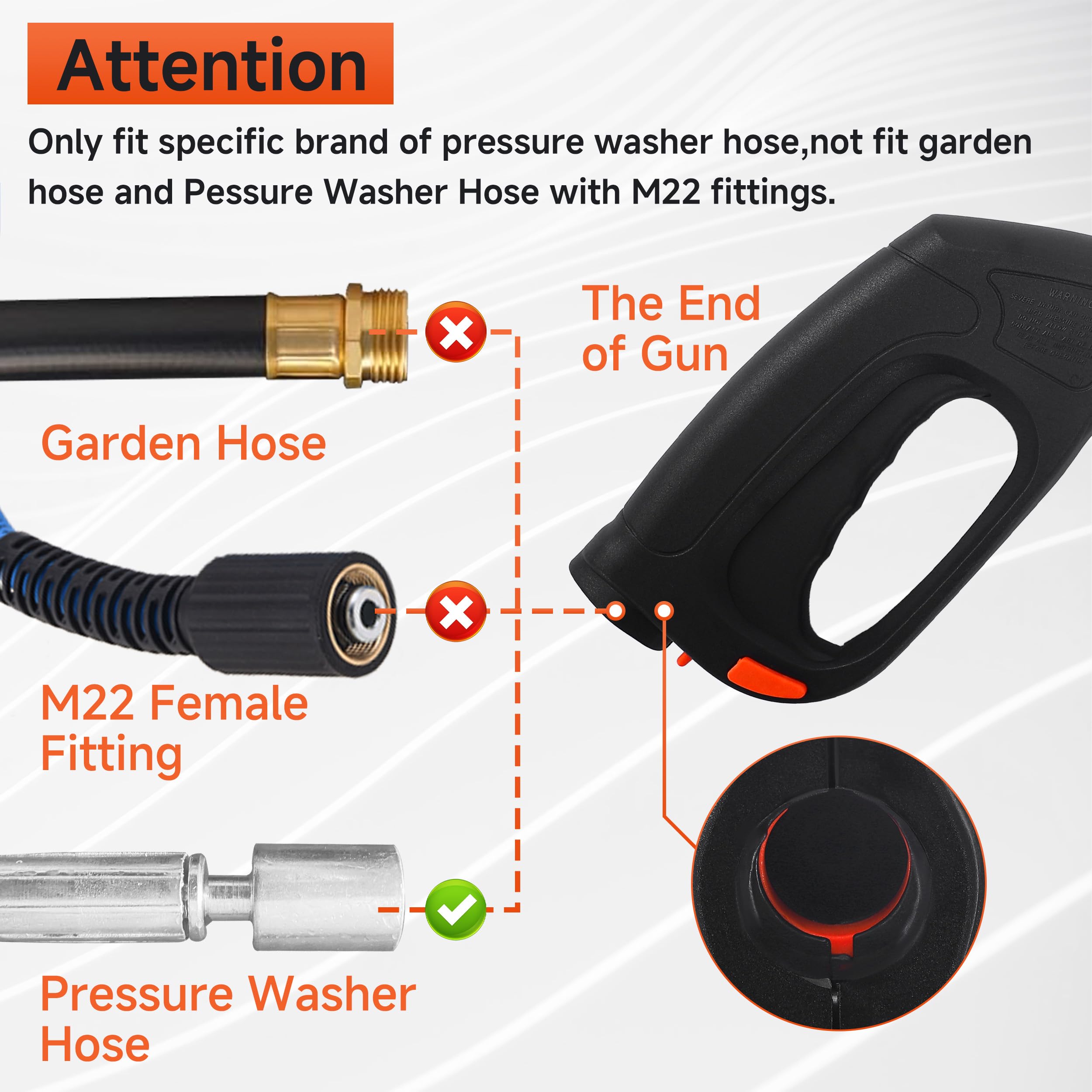 FIXFANS five nozzle tips provide adjustable pressure for bricks, concrete, or metal.
