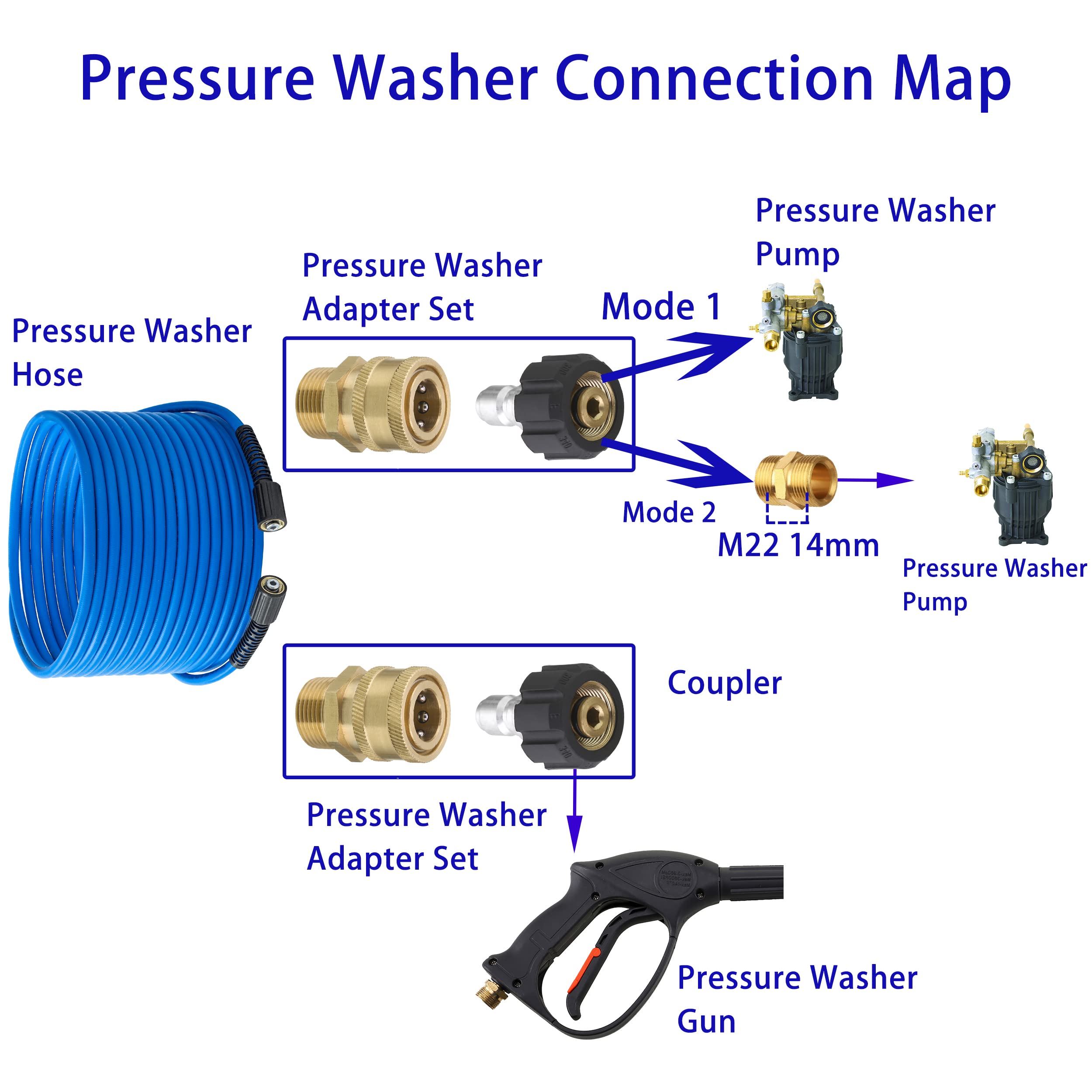 FixFANS pressure hose M22 female connection ready for quick, secure fittings.