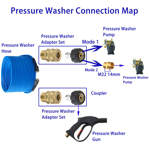 FixFANS pressure hose M22 female connection ready for quick, secure fittings.