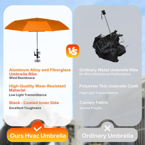 FixOasis wind-resistant umbrella stays stable in gusty outdoor conditions.