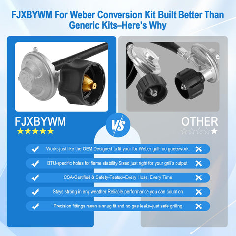 FJXBYWM 3/8 inch fittings for secure gas connections during upgrade