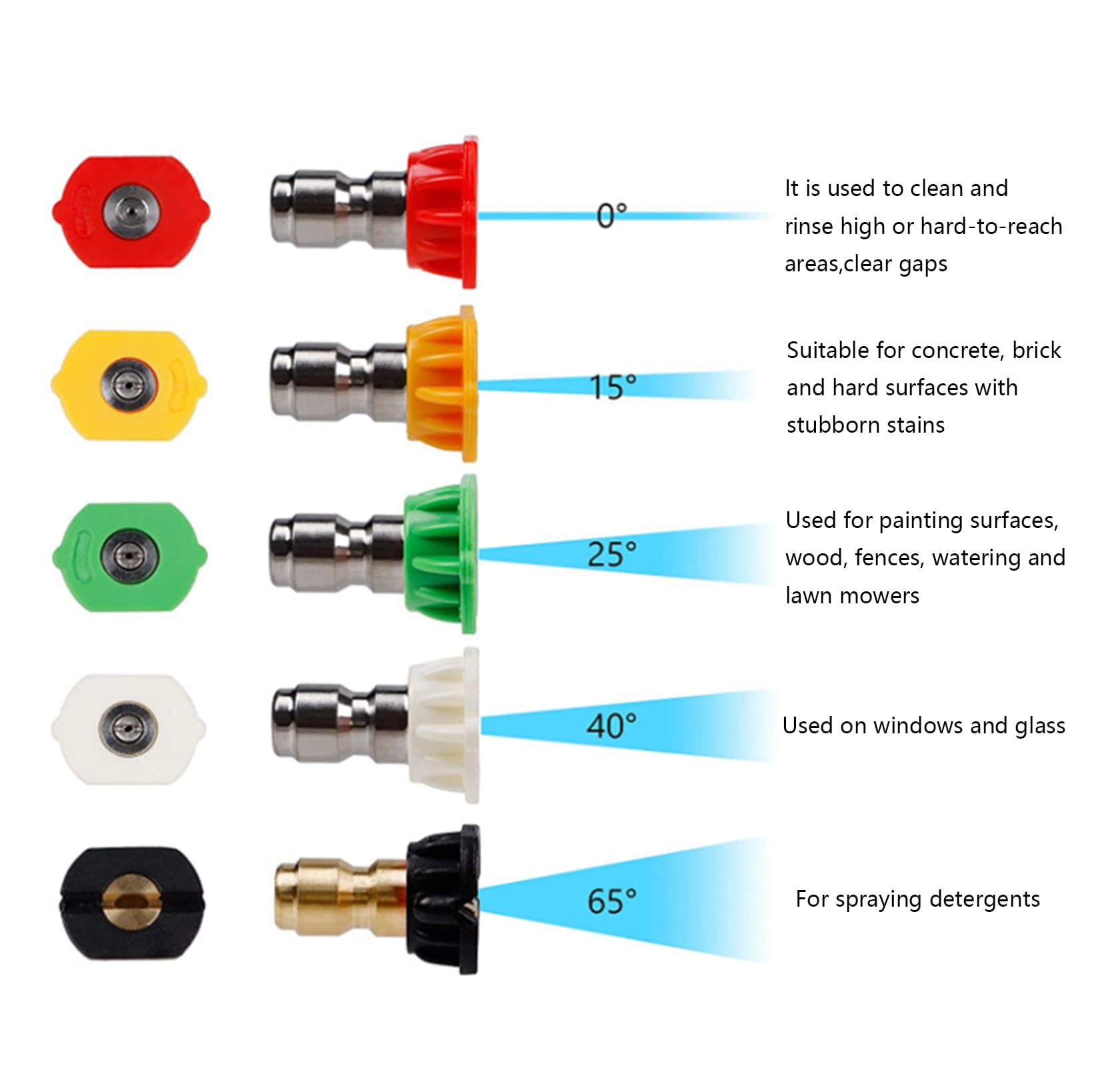 FKKWUOT 40-degree nozzle for gentle rinsing and wide-area cleaning.