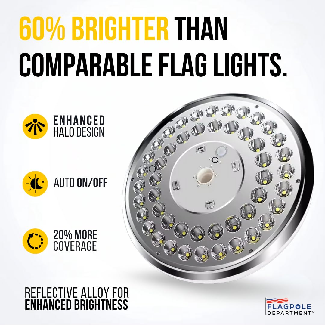 Flagpole Department Ultra Bright Solar Flag Pole Light wide-angle coverage reduces shadows.