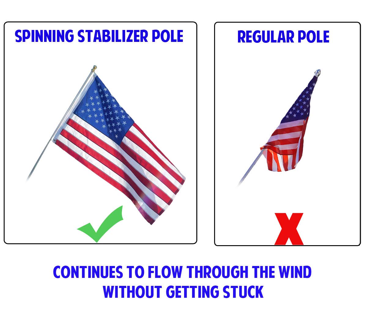 Flags Importer upper and lower clips secure the flag firmly.