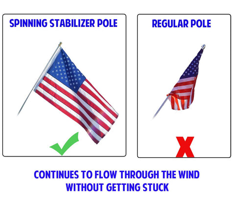 Flags Importer upper and lower clips secure the flag firmly.
