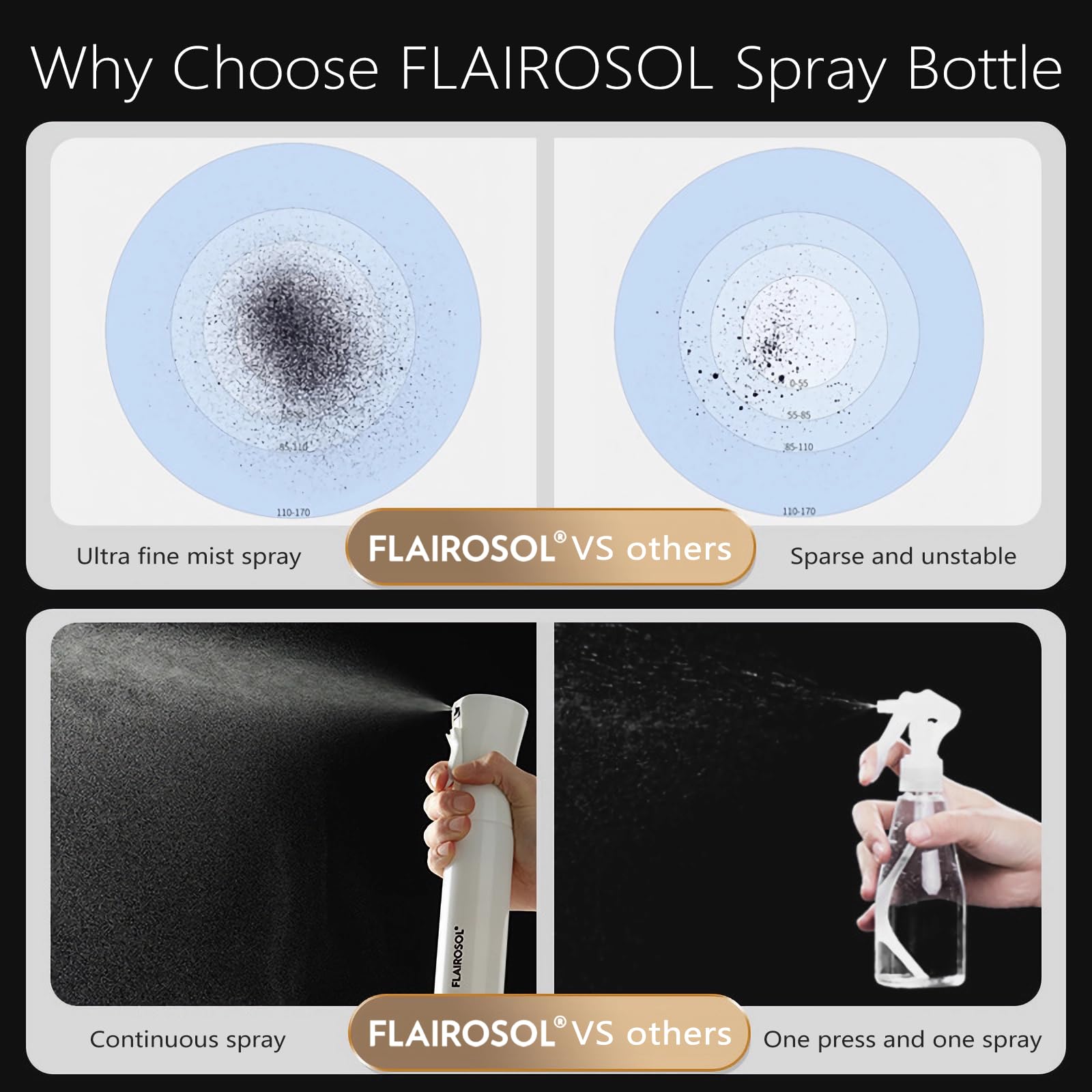 FLAIROSOL ergonomic trigger grip ensures comfortable spraying during extended use.