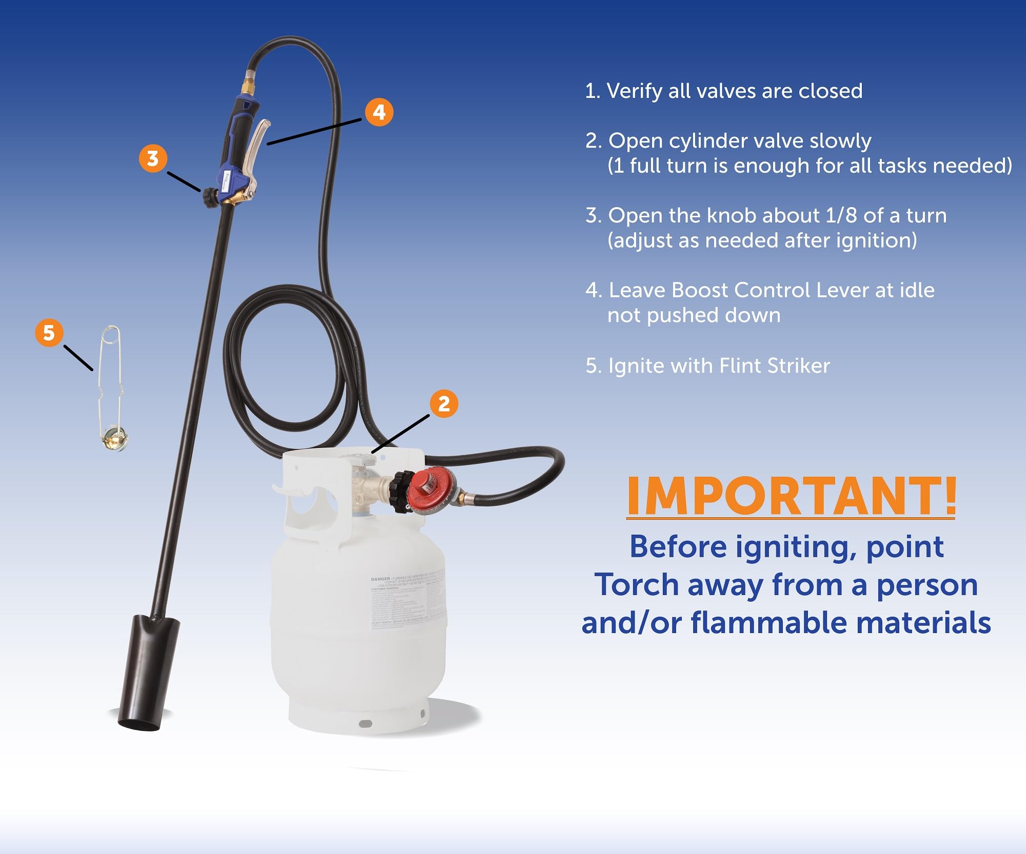 Flame King fully assembled unit illustrates immediate use right from the box