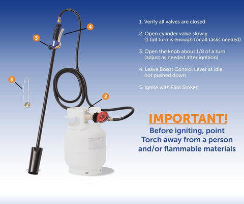 Flame King fully assembled unit illustrates immediate use right from the box