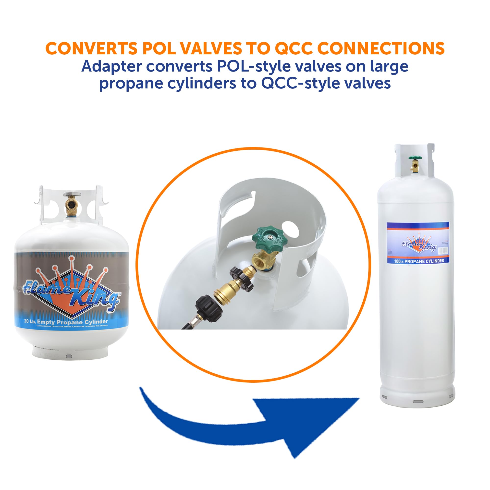 Flame King POL to QCC1 adapter demonstrates compatibility with regulators for simple setup.