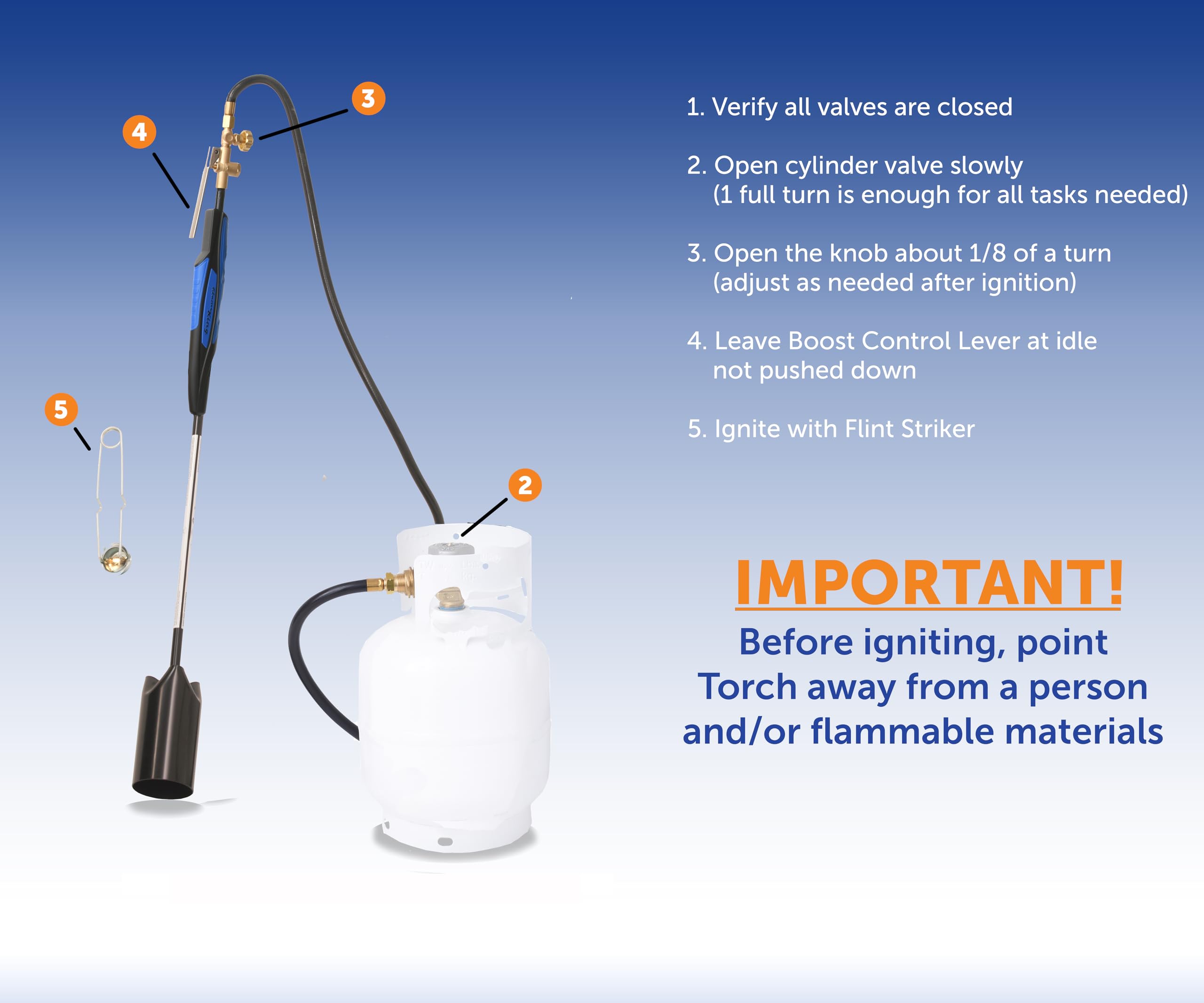 Flame King torch ergonomic handle design for comfortable use