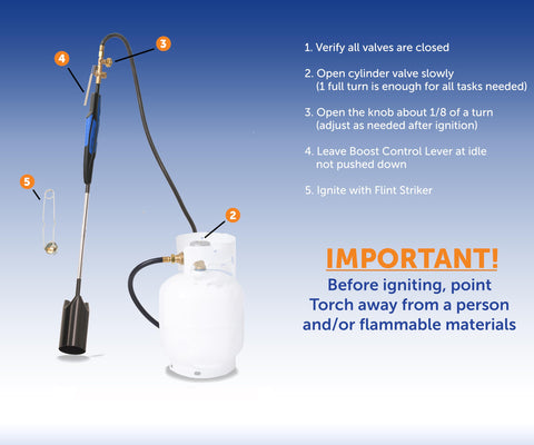 Flame King torch ergonomic handle design for comfortable use