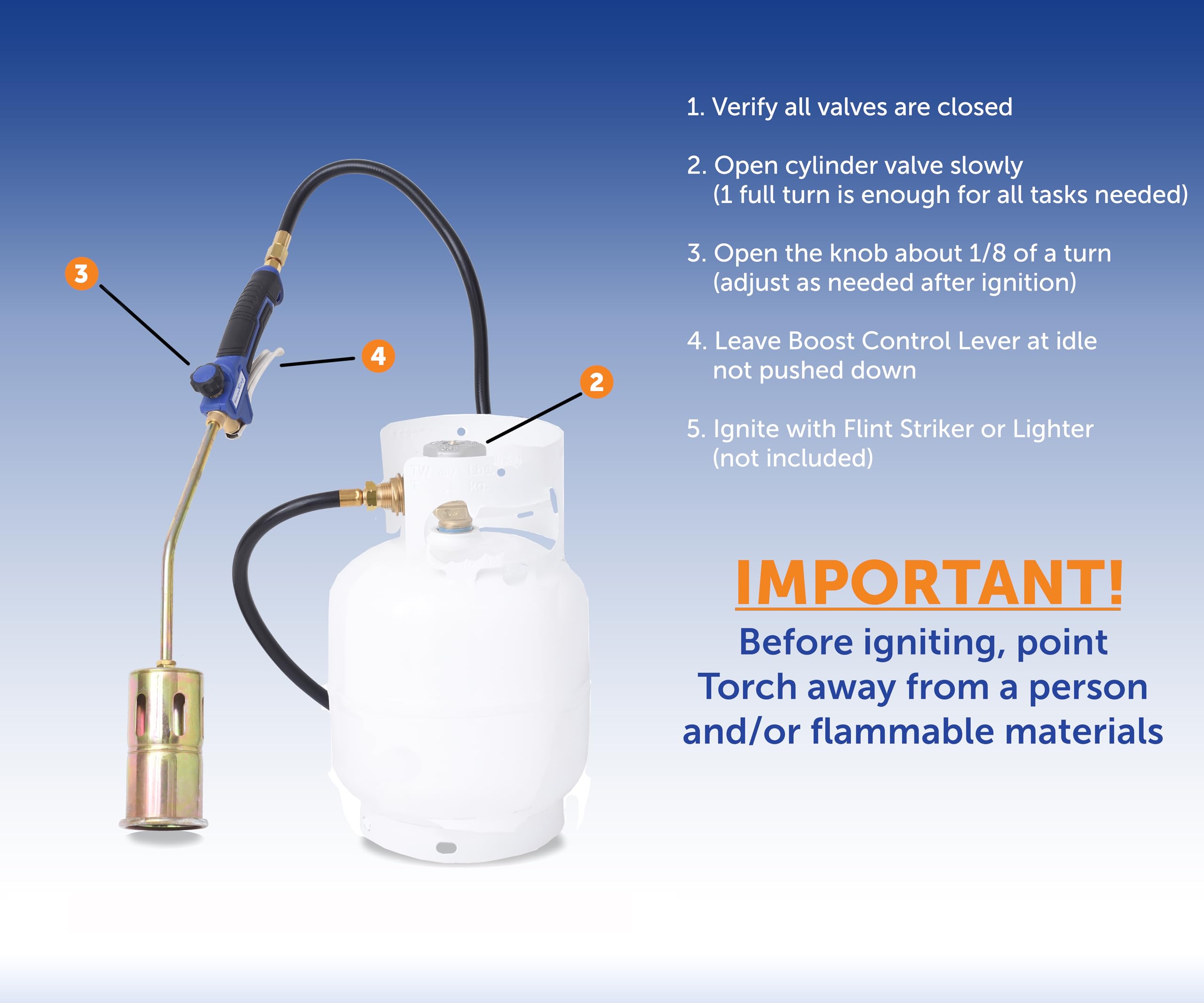 Flame King torch compatible with standard propane cylinders for easy refills