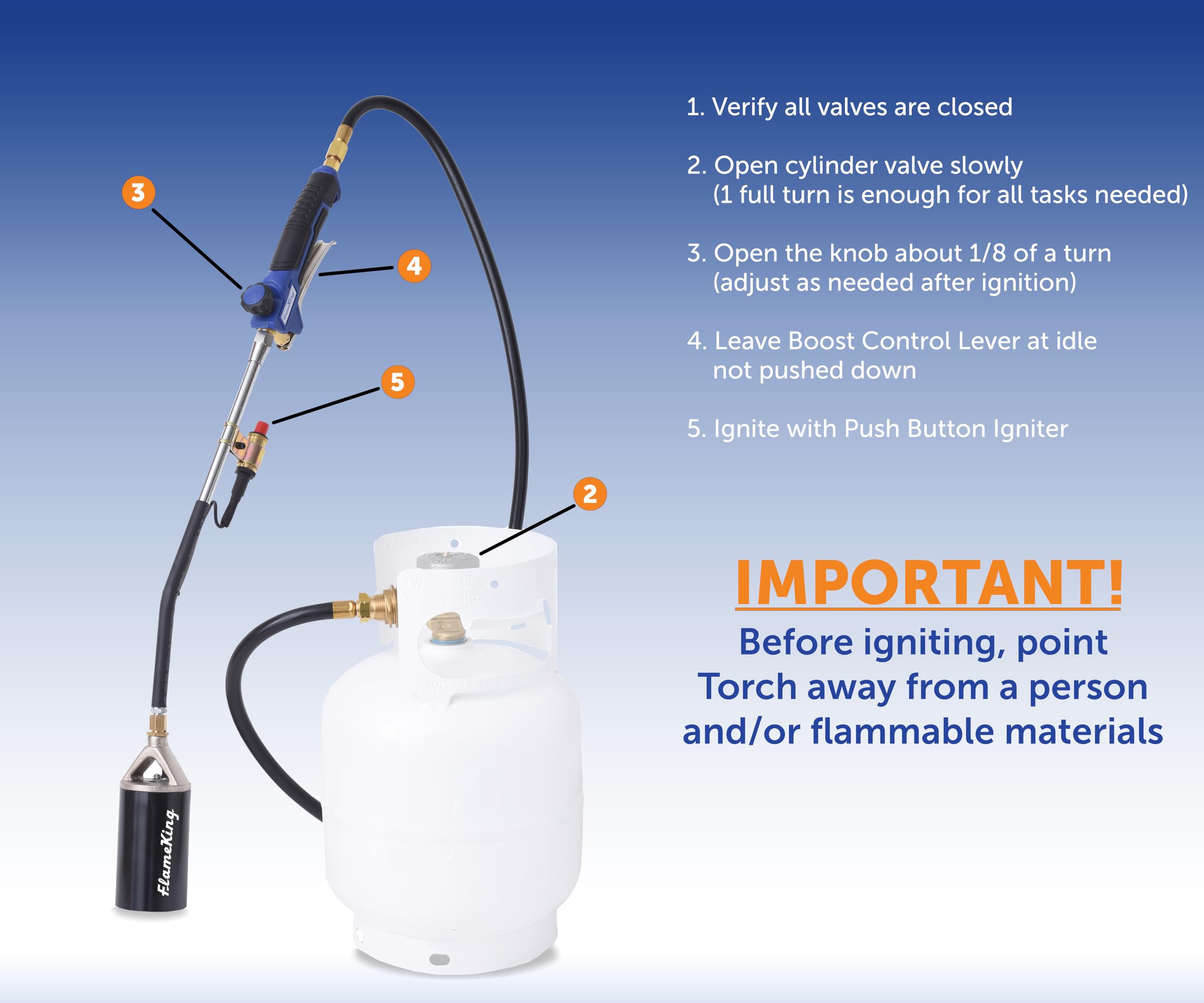 Flame King enables weed burning and ice melting for outdoor tasks