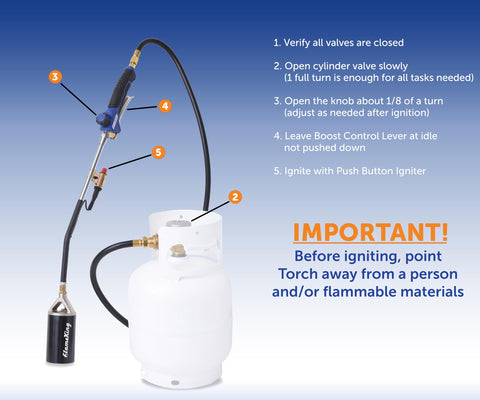 Flame King enables weed burning and ice melting for outdoor tasks