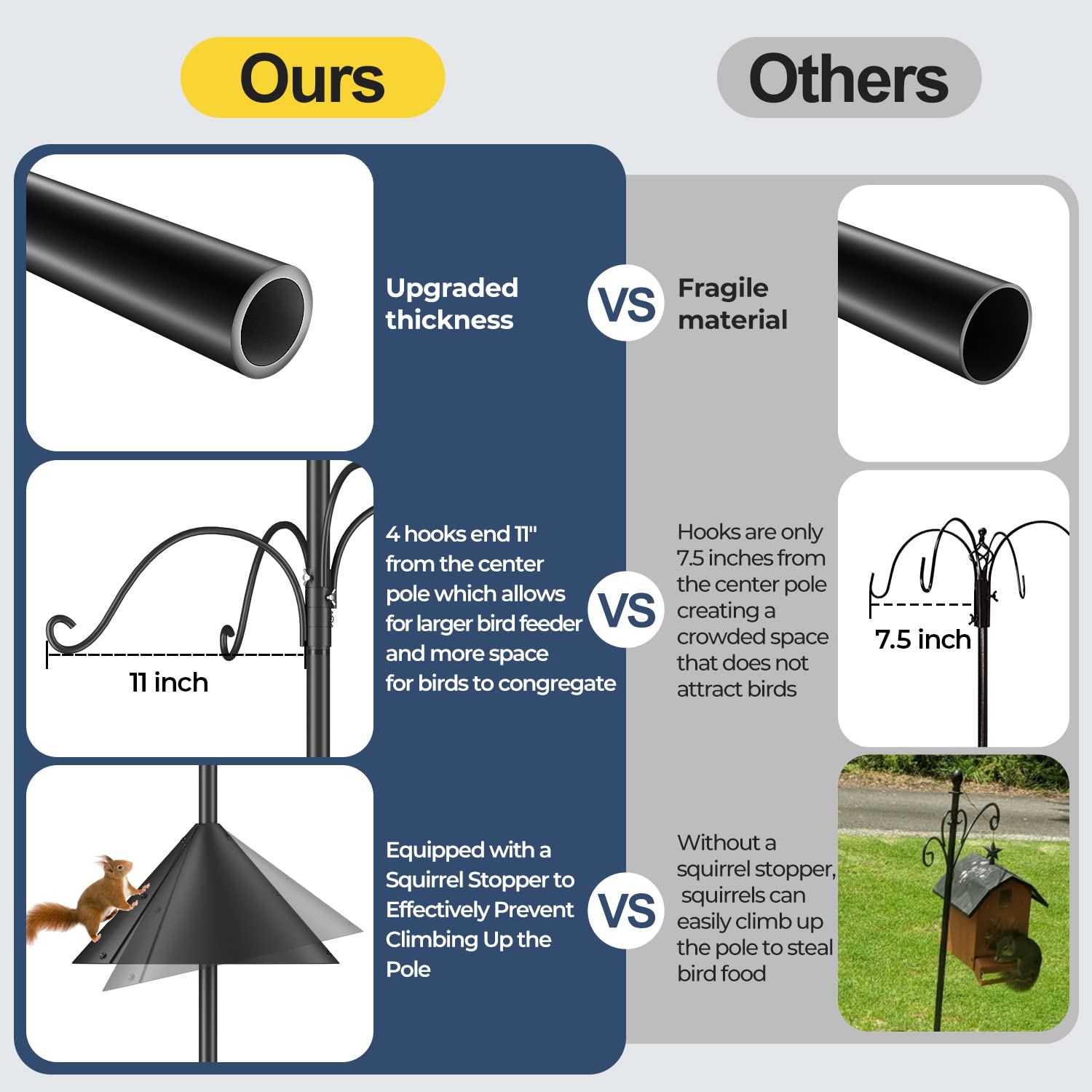Flanagan 18-inch squirrel baffle helps deter persistent squirrels.