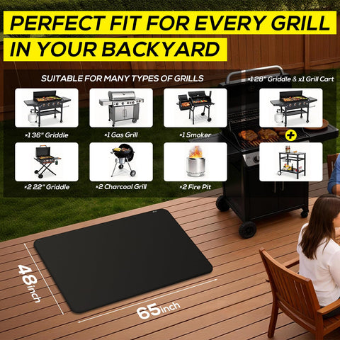 Waterproof and oilproof surface keeps counters clean and protected