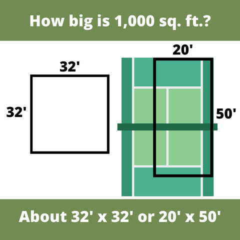 Flawn Seed Kits covers up to 1,000 sq ft visual scale