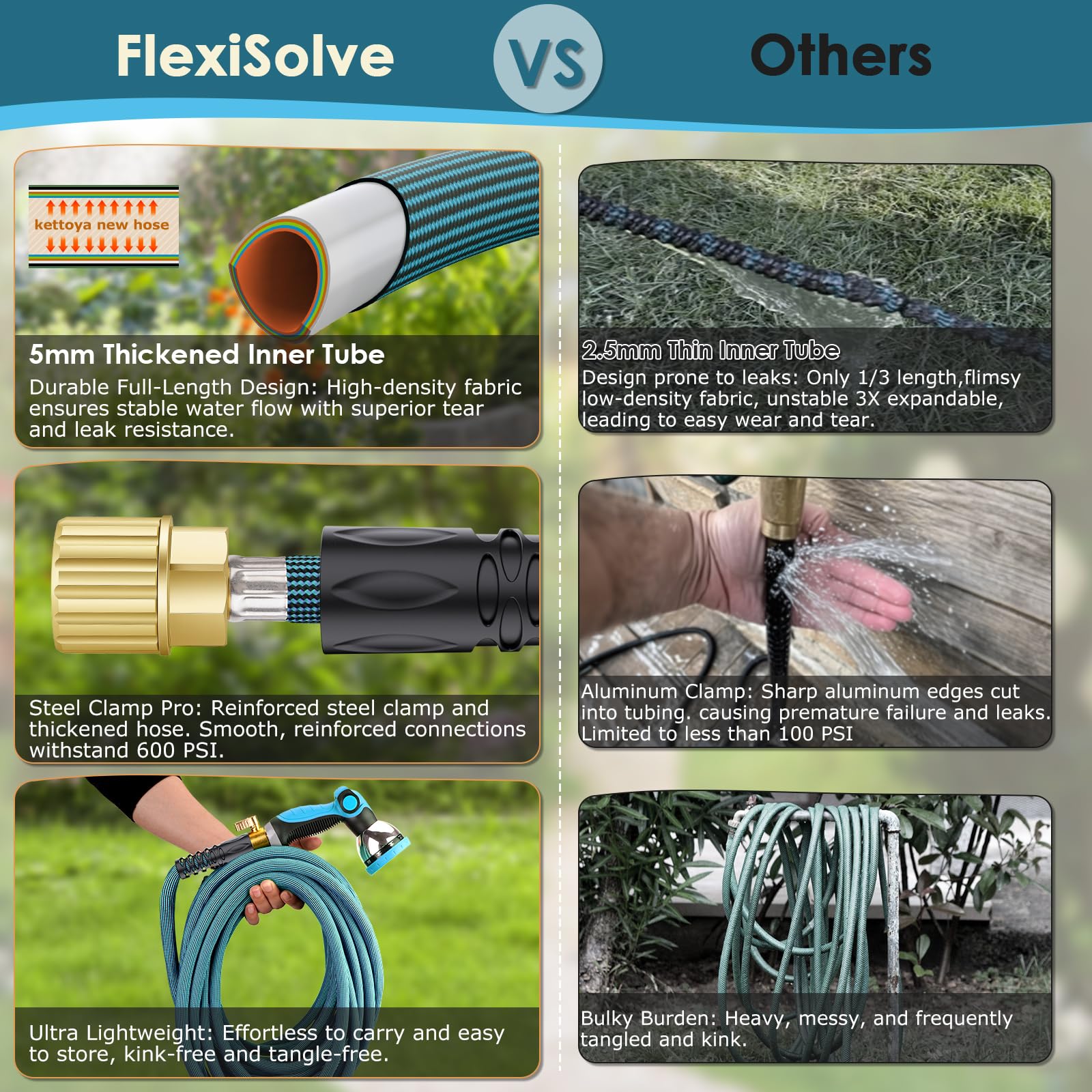 FlexiSolve ergonomic thumb-control nozzle reduces hand strain
