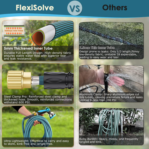 FlexiSolve replacement washers and seal tape extend faucet life.