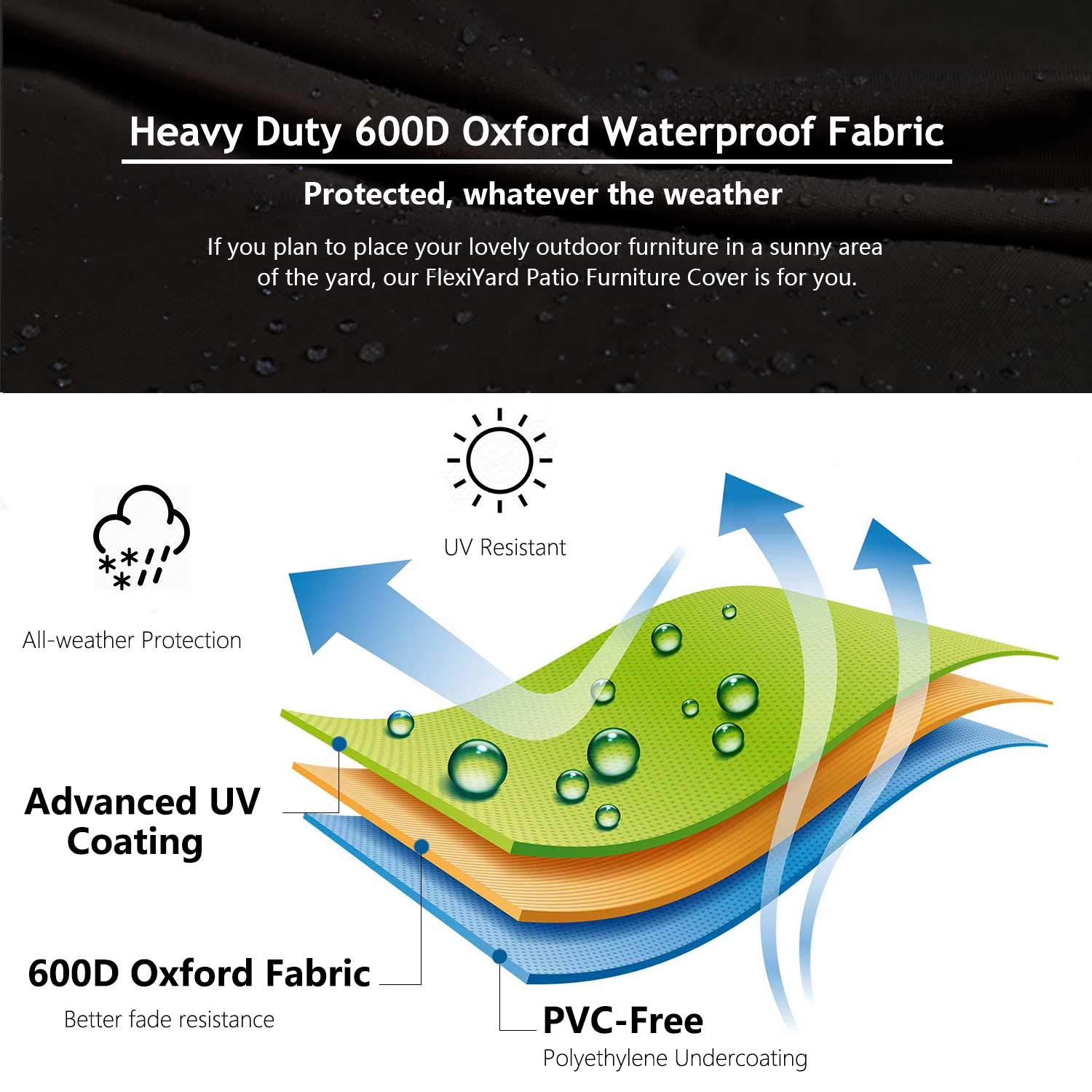 Flexiyard UV-stabilized coating on the cover protects furniture from sun damage.