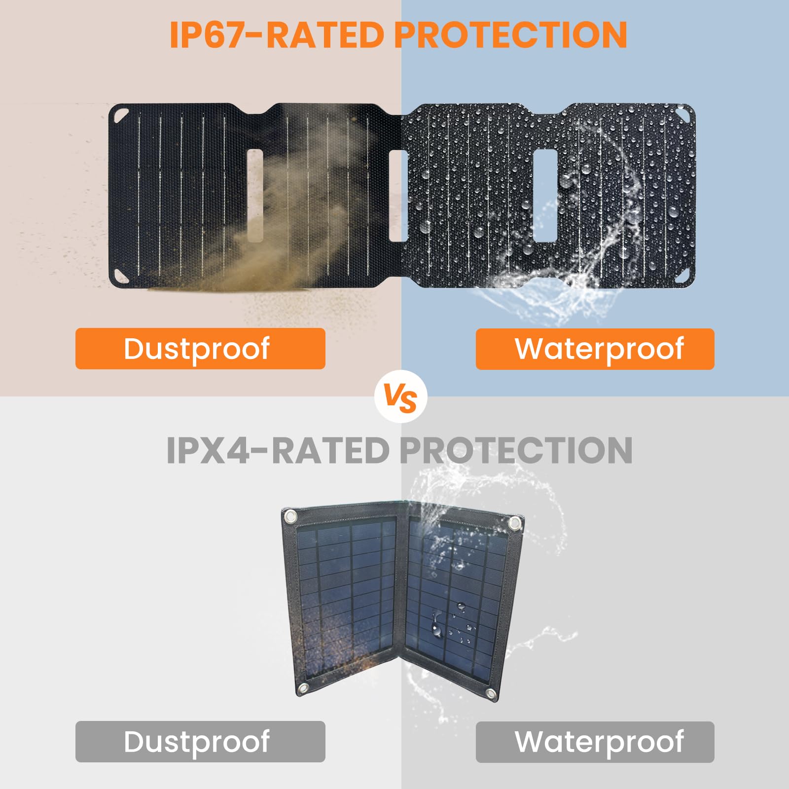 FlexSolar 10W ETFE panel close-up showing rugged outdoors-ready surface