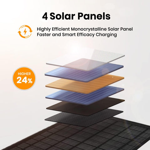 FlexSolar 10W foldable solar charger unfolded charging devices in sunlight